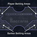 how to bet on baccarat